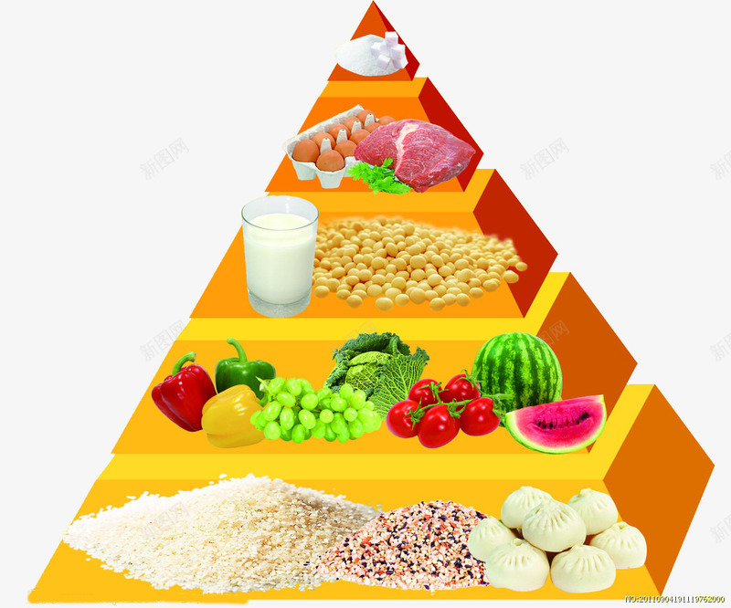 水果谷物牛奶肉类营养表png免抠素材_88icon https://88icon.com 健康 孕妇营养表 热量金字塔 营养表 食物金字塔