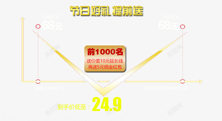 价格曲线图png免抠素材_88icon https://88icon.com psd 价格 价格曲线 曲线 聚划算 聚划算价格曲线图免费下载 聚划算活动价 黄色