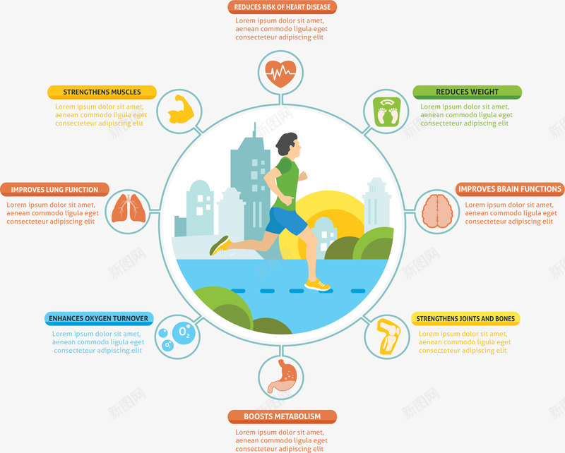 跑步对身体的影响png免抠素材_88icon https://88icon.com 信息图表 矢量素材 跑步锻炼 身体机能 运动减肥
