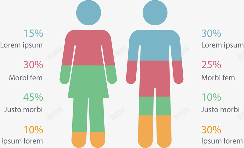 彩色小人占比图表矢量图ai免抠素材_88icon https://88icon.com 信息图表 创意图表 占比图 小人图表 数据图 矢量png 矢量图