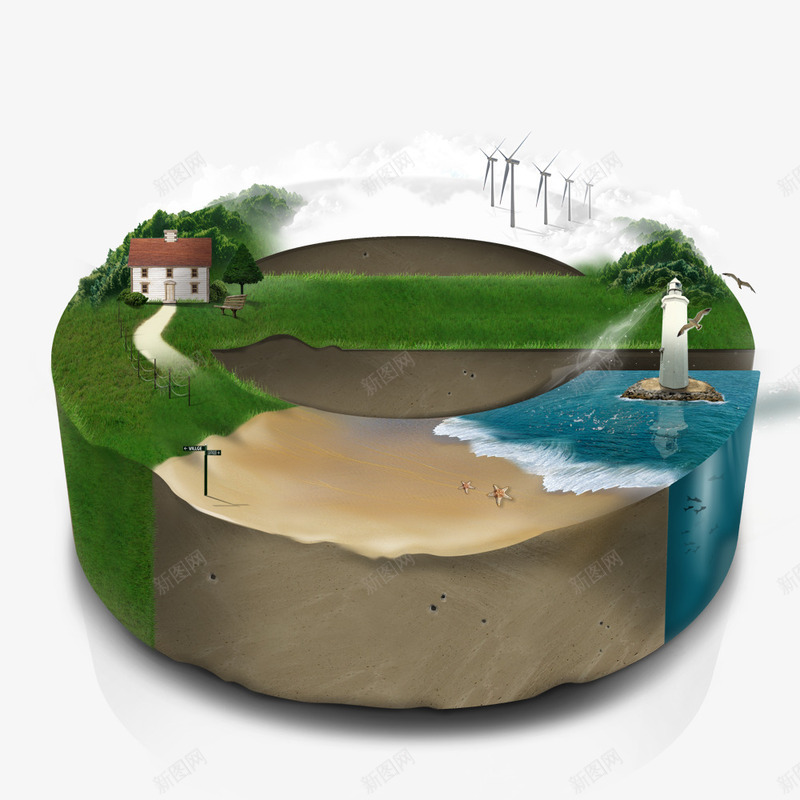 环形生态循环圈psd免抠素材_88icon https://88icon.com 海洋 生态系统 草原 陆地 高山