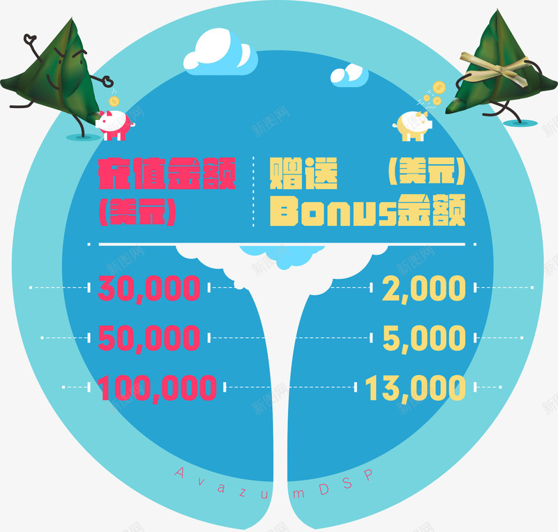 端午充值返现png免抠素材_88icon https://88icon.com 充值 端午 粽子 美元 返现