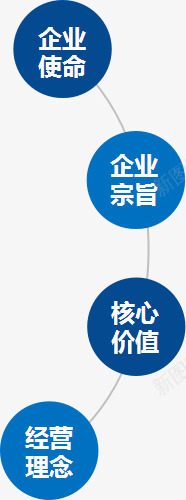 蓝色企业文化png免抠素材_88icon https://88icon.com PPT元素 企业文化 分类 商业 圆形 蓝色