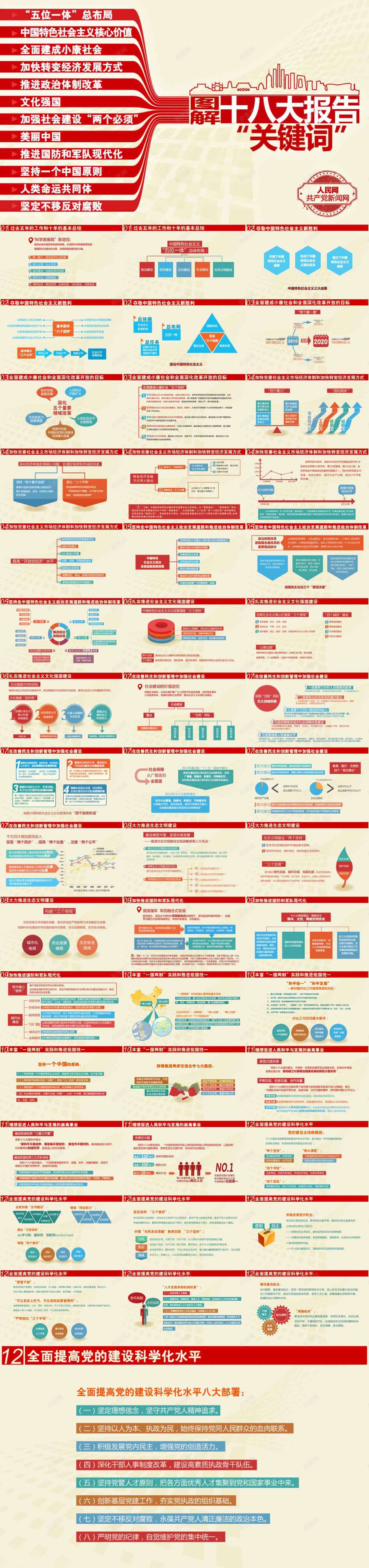 十八大报告模板PPT模板_88icon https://88icon.com 八大 十八 报告 模板