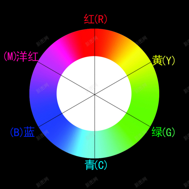 PS互补色对照jpg设计背景_88icon https://88icon.com PS互补色 互补色 色卡 颜色对照表