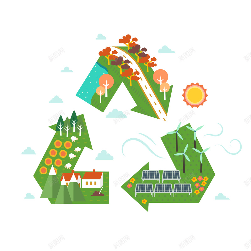 可循环能源矢量图ai设计背景_88icon https://88icon.com 世界 农场 几何 发电风车 可循环能源环保白色 山 房屋 扁平 树林 渐变 环保 绵羊 风景 矢量图