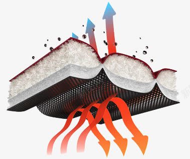 透气png免抠素材_88icon https://88icon.com 保暖 排湿 箭头 透气层 防水