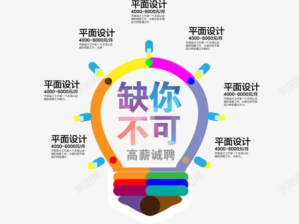 缺你不可招聘海报png免抠素材_88icon https://88icon.com 招聘海报 缺你不可 缺的就是你