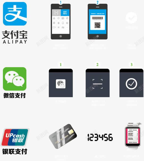 支付方式png免抠素材_88icon https://88icon.com 信用卡 在线支付 微信 支付宝 支付方式 金融服务 银联 银行卡