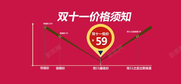 双十一价格须知背景jpg设计背景_88icon https://88icon.com 双十一 天猫双11 淘宝双11 箭头 红色背景
