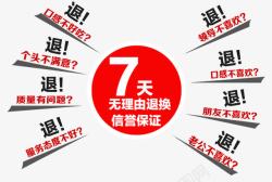 7天退货按钮7天无理由退换高清图片