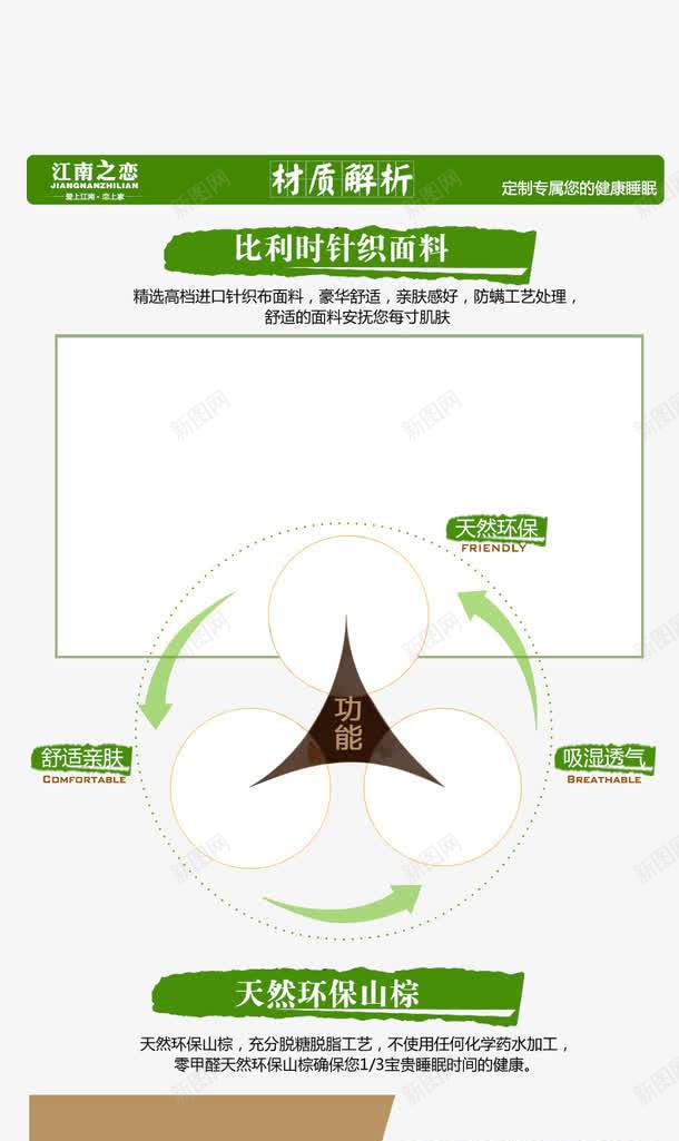 绿色面料解析psd免抠素材_88icon https://88icon.com 790像素 psd分层素材 内页设计 天猫 床具 床垫 床垫面料 杂志内页设计 橡胶 淘宝 细节 细节解析 绿色 解析 详情 面料 面料解析