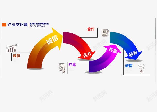 企业文化墙png免抠素材_88icon https://88icon.com 创意背景墙 合作 箭头