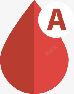 血型血滴矢量图素材