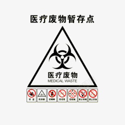 感染性废物标志警告牌病理性废物高清图片