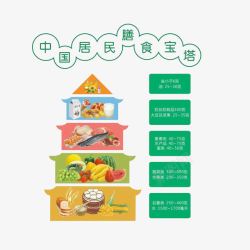 科学健康中国居民膳食宝塔高清图片