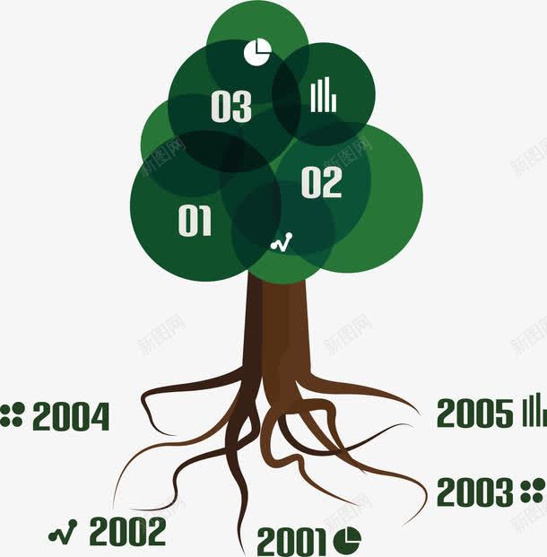 生根发芽png免抠素材_88icon https://88icon.com 卡通 图案 年份 成长 数字 树型 树根 结构 绿色