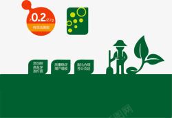 绿色卡通化肥产品宣传效果图素材