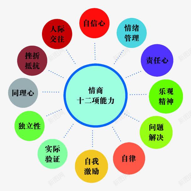 能力分析png免抠素材_88icon https://88icon.com 招聘 求职 能力 英雄帖 要求