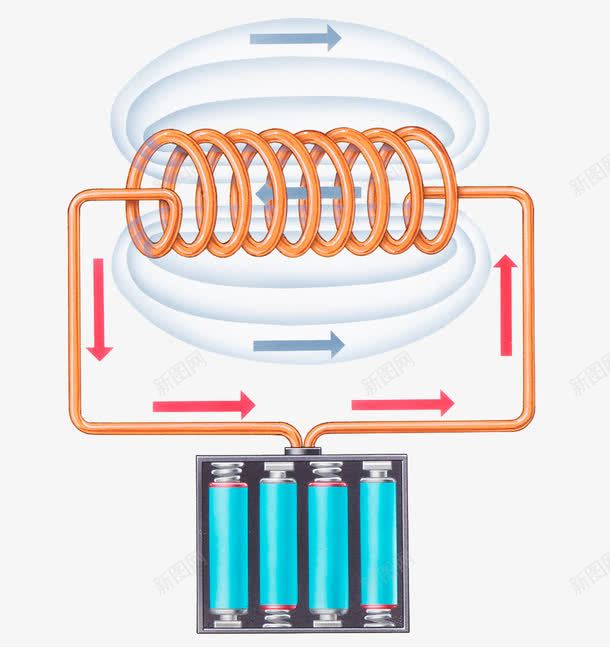 磁场运动png免抠素材_88icon https://88icon.com 物理 电池 磁场 箭头符号