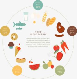 营养图食物营养分析信息图表高清图片