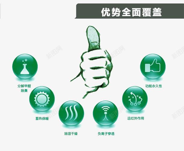 竹纤维的各种好处介绍png免抠素材_88icon https://88icon.com 介绍 优势 好处 竹纤维