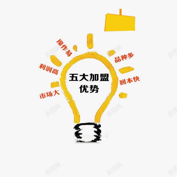 电灯泡分类优势图psd免抠素材_88icon https://88icon.com 企业 加盟优势图 宣传 海报创意图