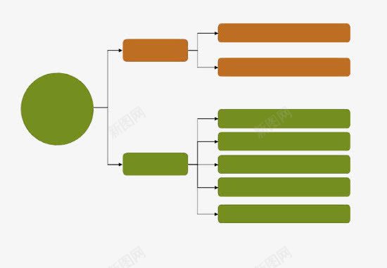 树状图png免抠素材_88icon https://88icon.com ppt大树 分支图 圆形几何 树形图 树形图表 树状流程图 长方形图