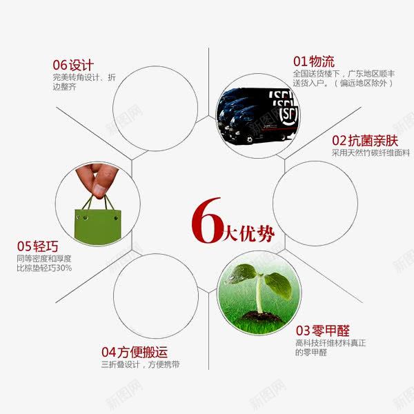 六大优势png免抠素材_88icon https://88icon.com 优势图 好处 模板 特点