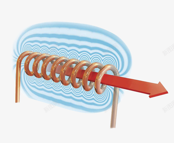 科学概念图蓝色磁场线图png免抠素材_88icon https://88icon.com 磁力 磁场线 科学 红色箭头 线圈 蓝色磁场线