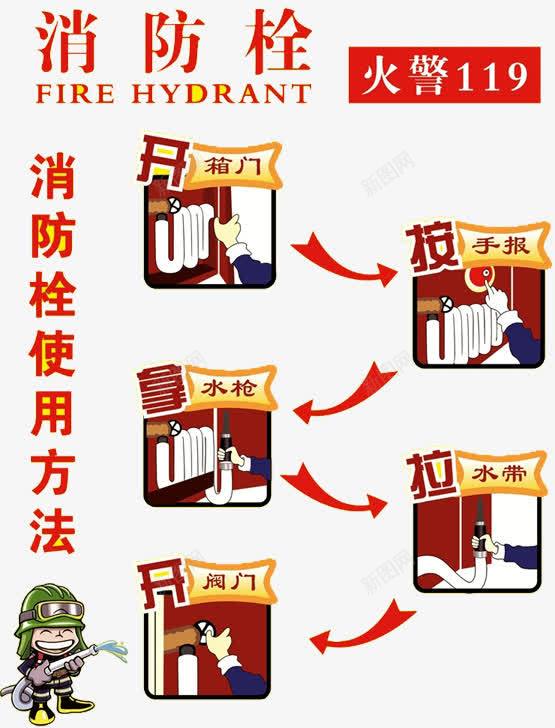 消防栓使用方法png免抠素材_88icon https://88icon.com 119 消火栓使用方法 消防器材 消防栓 消防栓使用步骤 消防知识 火警