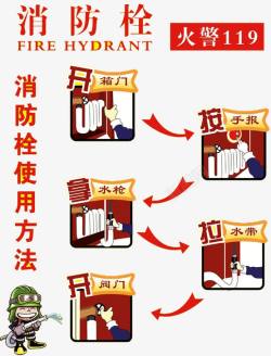 火警消防器材专用箱消防栓使用方法高清图片