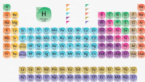 周期表矢量图ai免抠素材_88icon https://88icon.com 元素 化学实验 周期表 高中化学 高中教学 矢量图