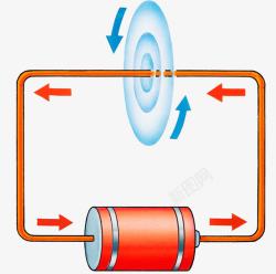 磁场素材电流方向示意图高清图片