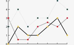 财经数据线形统计图高清图片