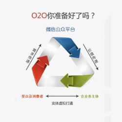 优势2O2O平台优势图高清图片