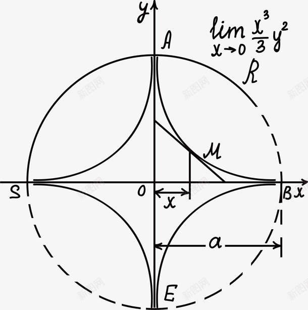 圆形的数学方程式png免抠素材_88icon https://88icon.com 函数 函数方程式 圆形 手绘方程式 数学方程式 黑板方程式