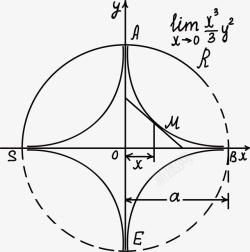 方程式圆形的数学方程式高清图片