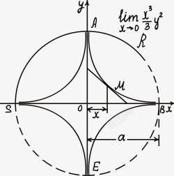 数学解题方程式圆形的数学方程式高清图片