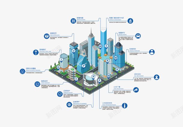 智慧社区png免抠素材_88icon https://88icon.com png图形 png装饰 小区 建筑物 社区 社群 装饰