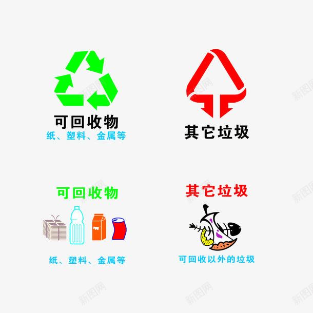 生活小常识垃圾分类png免抠素材_88icon https://88icon.com 图文讲解 垃圾分类标志 注意区分垃圾是否可回收 生活小常识