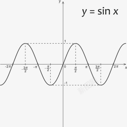 教育公式装饰数学公式教育函数曲线高清图片