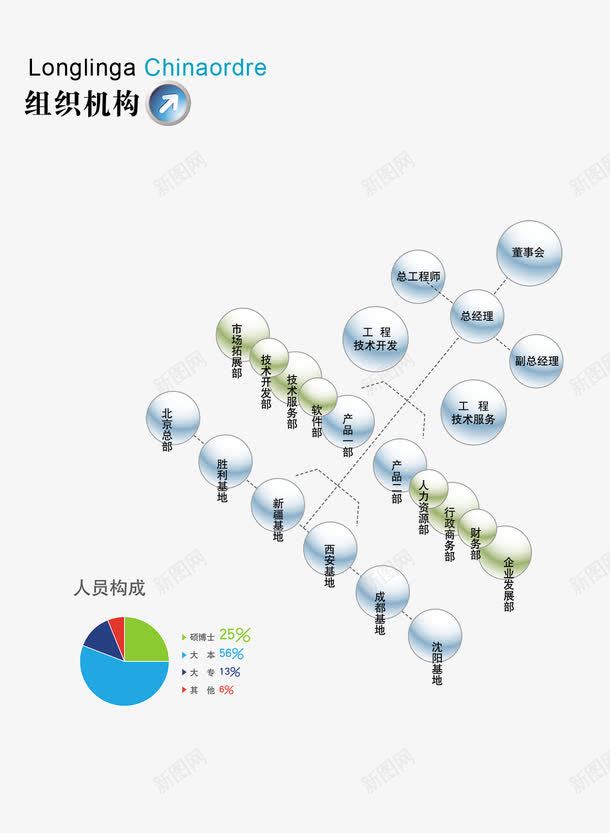 企业形象组织结构画册png免抠素材_88icon https://88icon.com PSD分层 psd 企业形象 画册 白色 组织结构