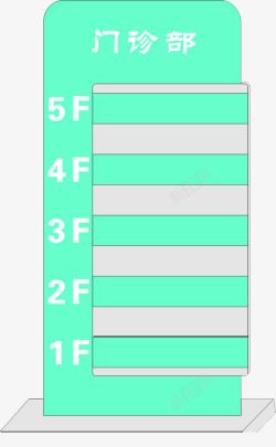 楼层指示牌门诊部指示牌高清图片