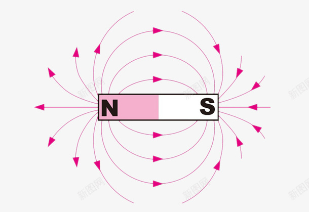 南北极磁场演示png免抠素材_88icon https://88icon.com 免抠 南北极磁铁 吸铁石 教学演示 物理磁力 磁性吸引 磁铁吸附