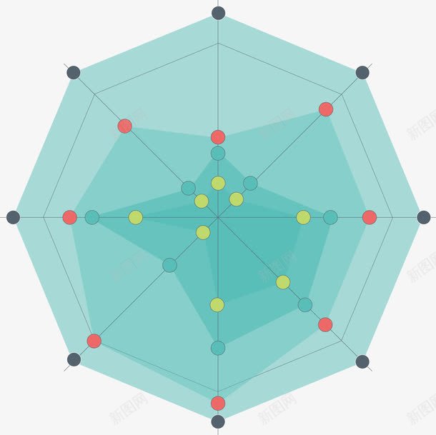 绿色雷达图png免抠素材_88icon https://88icon.com 占比 扁平 数据 绿色 雷达图