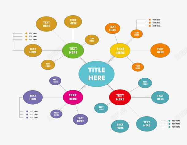 彩色椭圆思维发散扁平树状图png免抠素材_88icon https://88icon.com PPT素材 人脑 信息分析 发散 大脑 彩色 彩色树状图 思维 思维分析 思维发散 思维导图 思考 扁平化 放射 数据分析 智慧 树形图 树状图 树状流程图 椭圆 矢量免费PNG 矢量思维导图 矢量树状图 矢量素材
