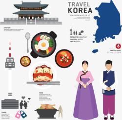 国外人物扁平旅游韩国旅游高清图片