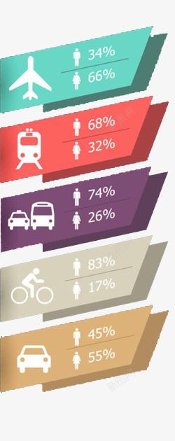 地图排版出行选择交通工具分析图表图标高清图片