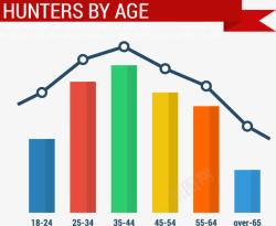 猎人年龄信息图表元素素材
